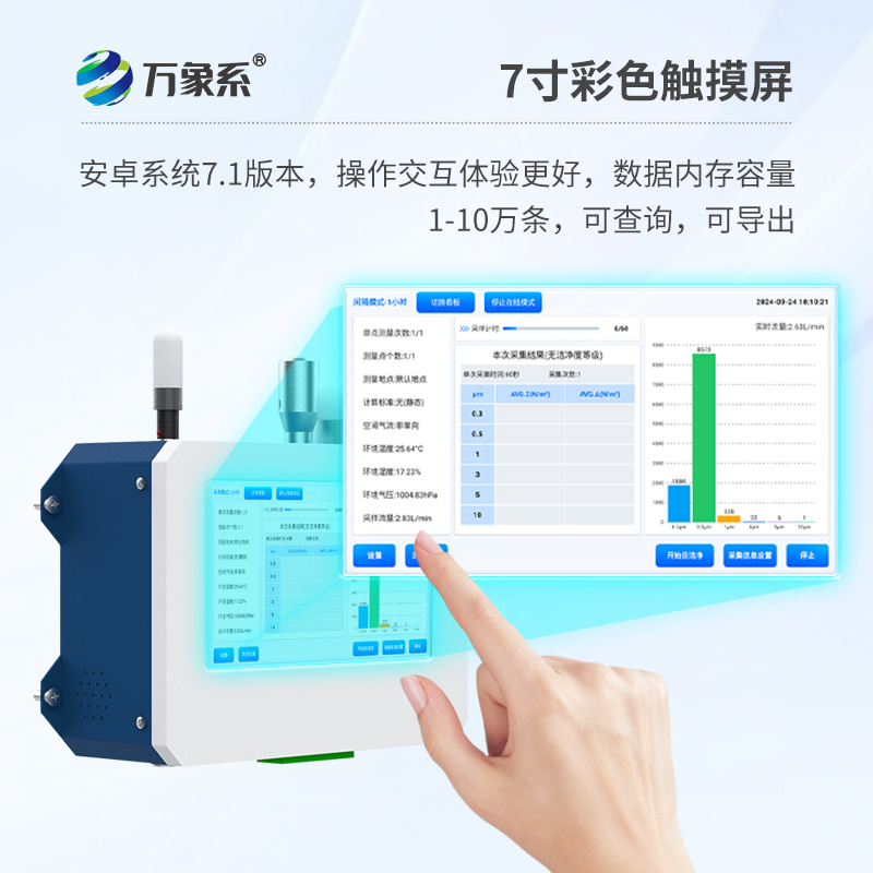 在線塵埃粒子計數(shù)器